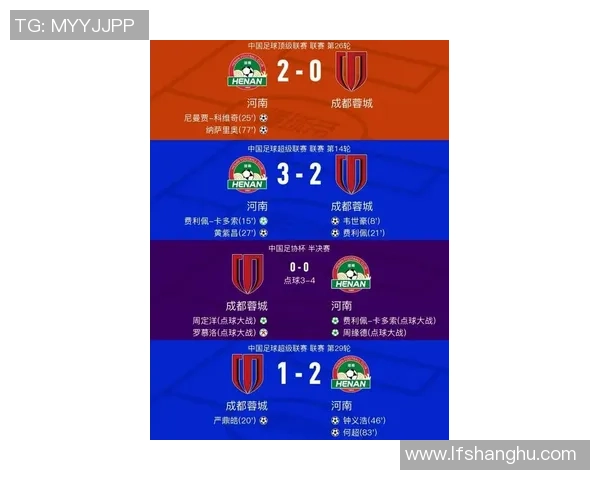 成都足球队实力强劲荣登全国足球实力排行榜第五名